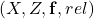 (X, Z, \mathbf{f}, rel)